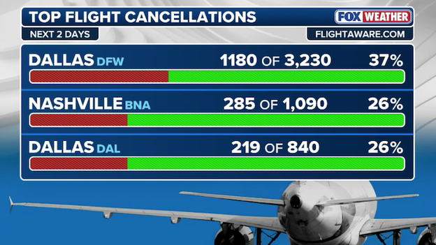 6,600+ flights disrupted across America through Sunday