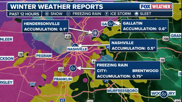 NEW ice report: 0.75 inch in Brentwood, Tennessee