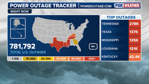 1 million Americans now without power as monster winter storm rages on