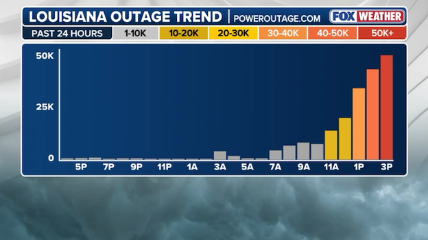 Louisiana power outages skyrocketing as ice coats the state