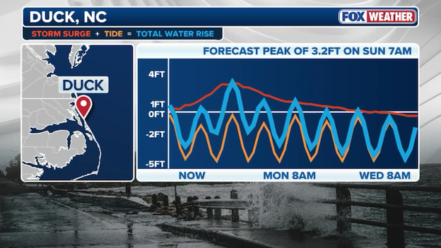 Coastal Flood Warnings in effect as water threatens homes along North Carolina coast