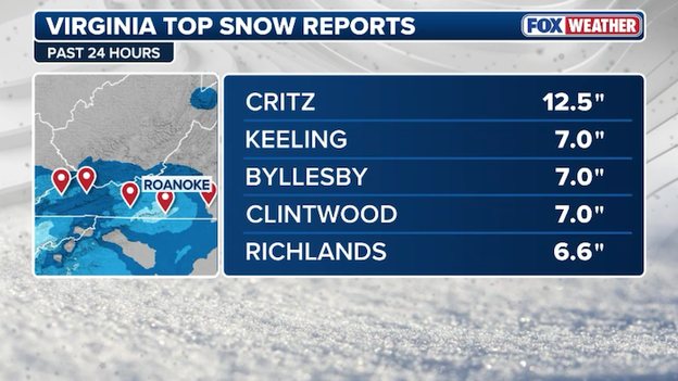 NEW snow report: 12.5 inches recorded in Critz, Virginia