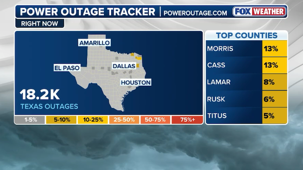 Thousands waking up without power this morning