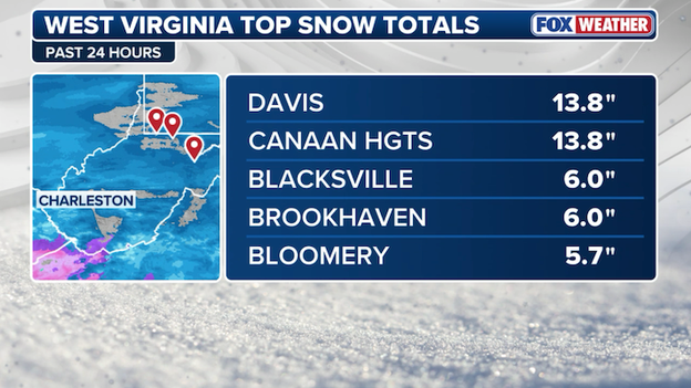 NEW snow report: 13.8 inches in Davis, West Virginia