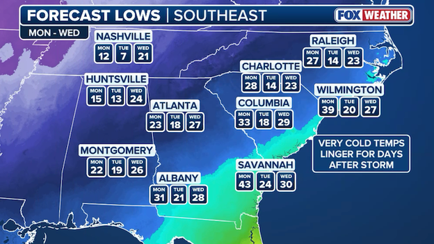 Arctic air to invade the South after the storm