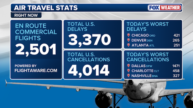 15,000+ flights canceled through Monday