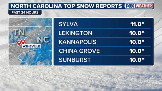 NEW snow report: 11.0 inches recorded in Sylva, North Carolina