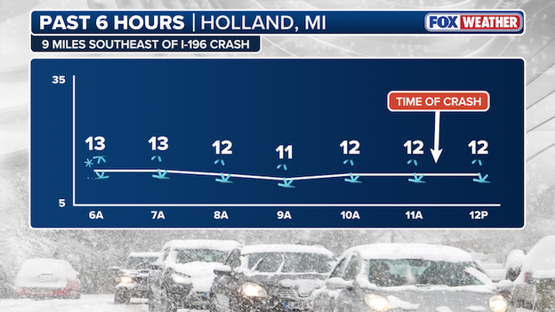 Snowy conditions reported at time of initial crash