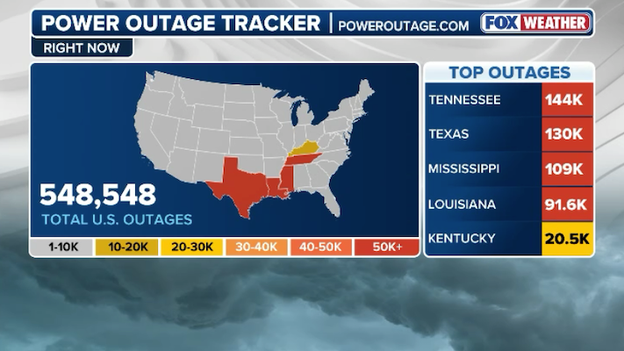Power outages skyrocket to 548,000 customers as storm rages on