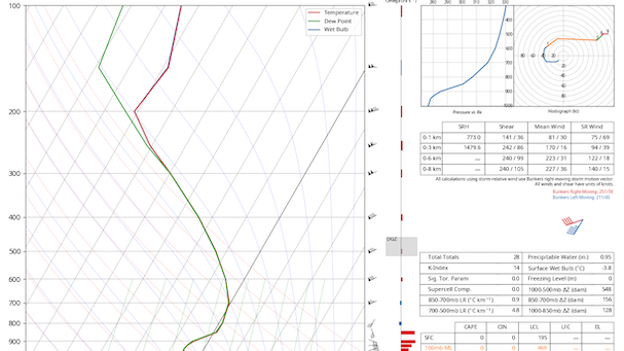 Analysis: how warm air could eat away at NYC's snow