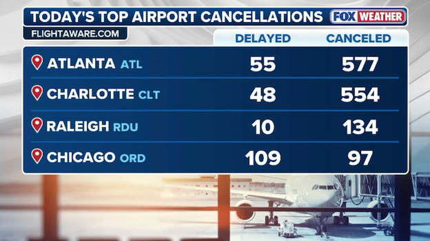 9,400+ U.S. flights disrupted by powerful nor'easter
