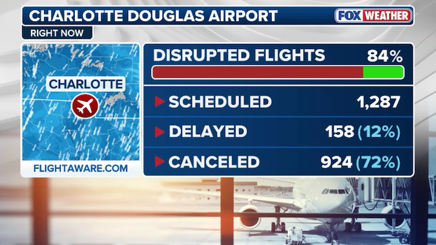 Nearly 3/4 of all flights canceled at Charlotte Douglas International Airport
