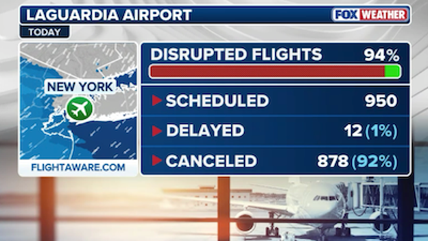 94% of flights disrupted at LaGuardia Airport