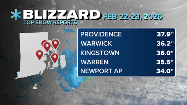 Blizzard of 2026 smashes into the record books with three-foot totals across New England