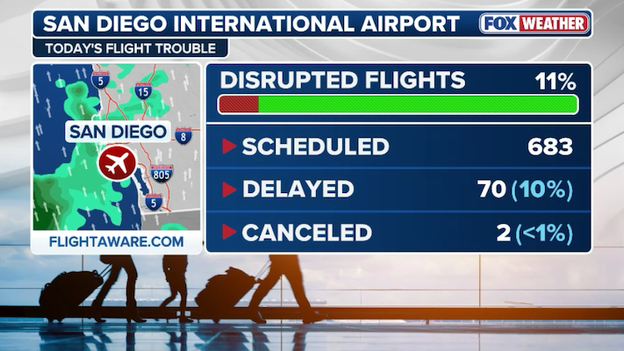 Ground stop issued at San Diego International Airport as storm slams southern California