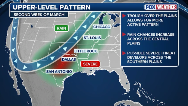 Analysis: Severe weather season set to ignite across the South in March