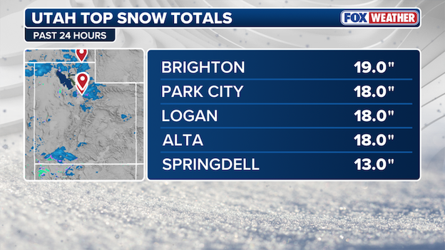 Top Utah snow totals