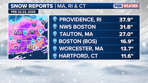 NEW snow report: 37.9 inches in Providence, Rhode Island