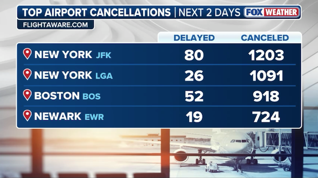 8,000+ flights disrupted as bomb cyclone hits Northeast hubs