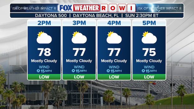 Daytona 500 officials brace for potential weather disruptions