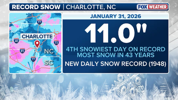 Queen City crushed as Charlotte Douglas smashes 78-year-old snow record