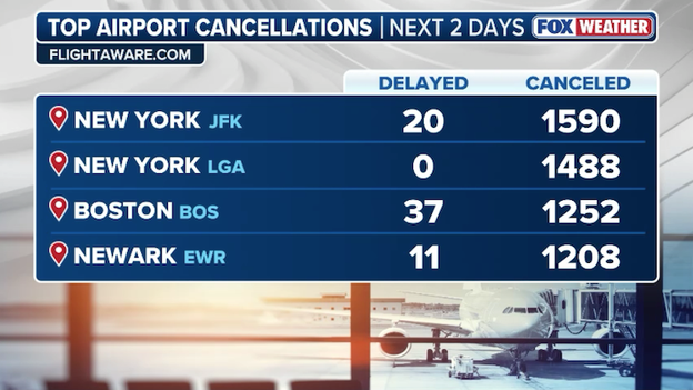 Over 14,000 flights disrupted as historic blizzard paralyzes Northeast travel