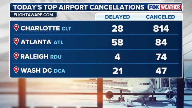 Airlines struggle to recover after massive weekend storm disruptions