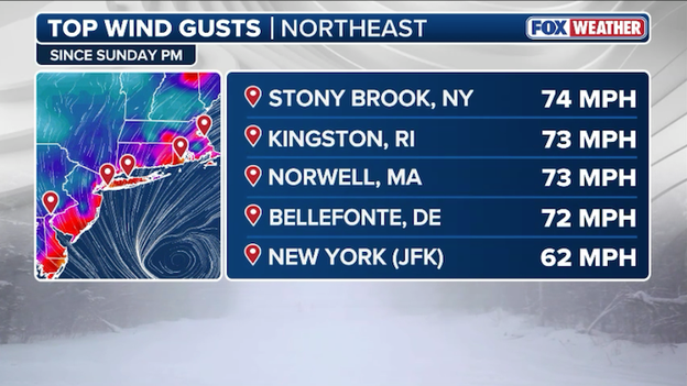 Hurricane-force winds reach New York with 74 mph peak gust