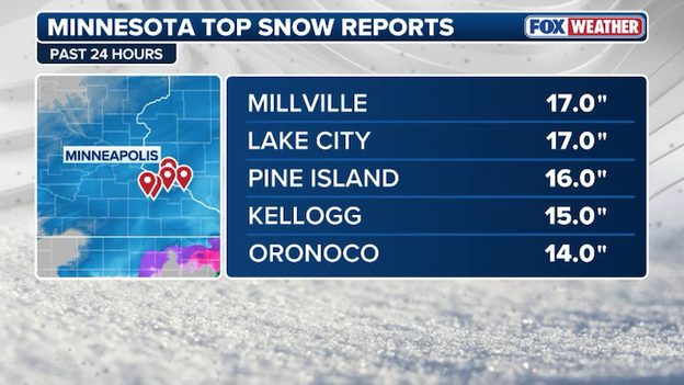 NEW snow report: 17.0 inches recorded in Millville, Minnesota