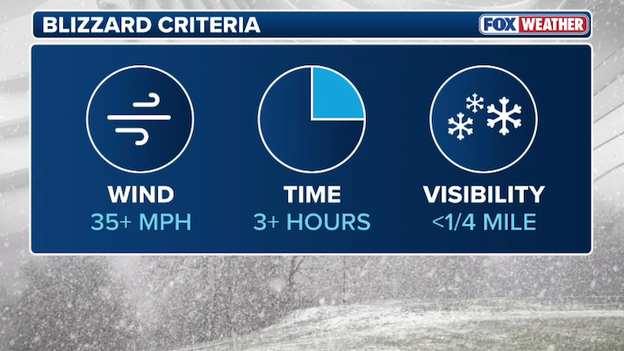What is a blizzard? Breaking down the science behind the snow and wind