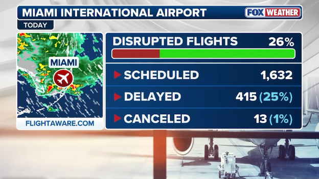 Ground stop issued for Miami International Airport as thunderstorms sweep South Florida