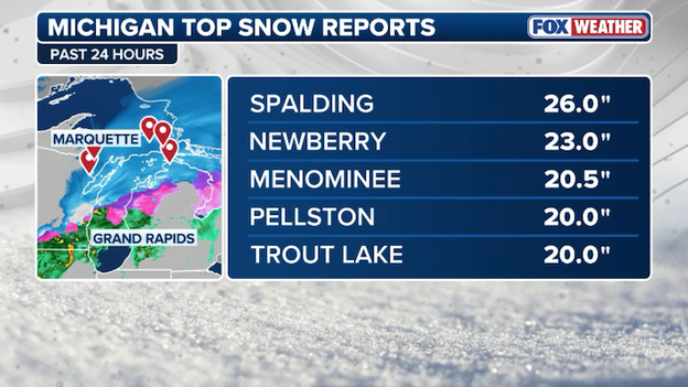 NEW snow report: 26.0 inches recorded in Spalding, Michigan