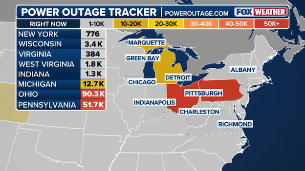 Nearly 270,000 without power as new storm threatens fragile grid