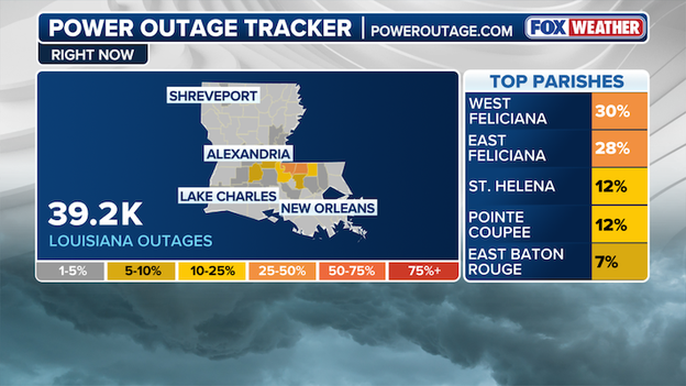 Power outages skyrocketing as severe storms roll through Louisiana
