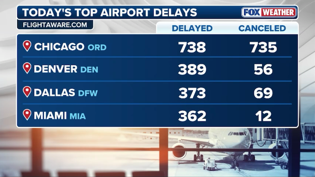 7,200+ flights disrupted as monster storm blasts America