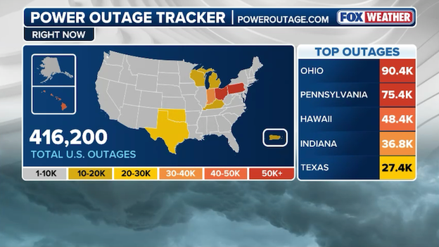 National power outages surpass 400,000 mark amid cross-country weather assault