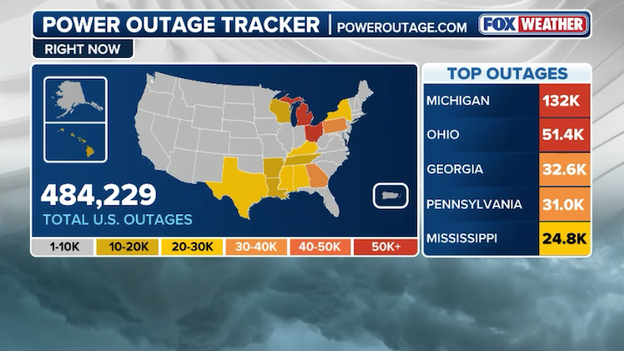 Nearly half a million in the dark as storms pummel the grid