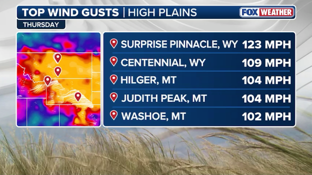 Vicious windstorm roars through the Great Lakes after shredding the High Plains