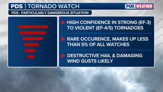 New Tornado Watch is a PDS. Here's why that is concerning