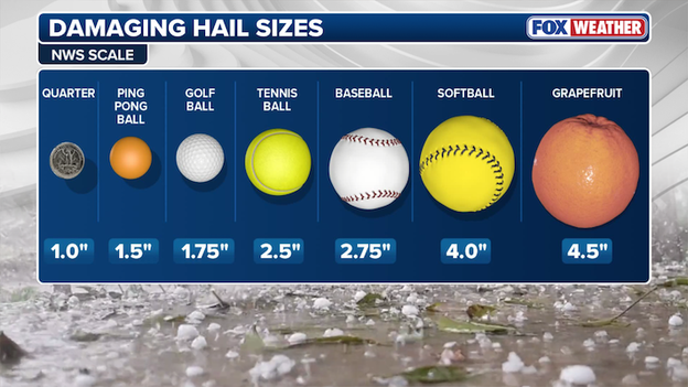 The threat of softball sized hail isn't exactly a home run