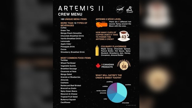 What's for breakfast?: Here's whats on the menu for the Artemis II crew on their historic mission