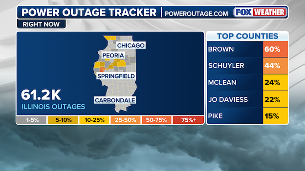 100,000+ power outages reported as severe storms continue to batter the Midwest