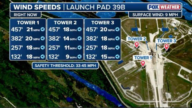 Wind speeds holding steady and safe as Artemis II countdown nears T-0
