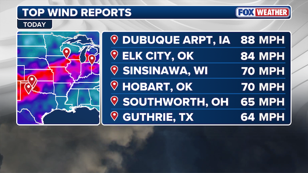Top wind reports: Hurricane force winds reported amid severe weather outbreak