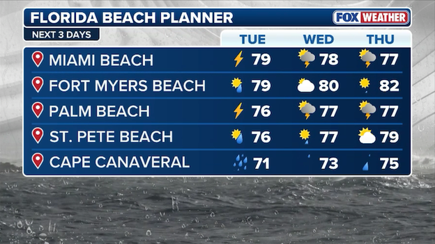 Sunshine State stays grey as tropical moisture lingers over Florida beaches