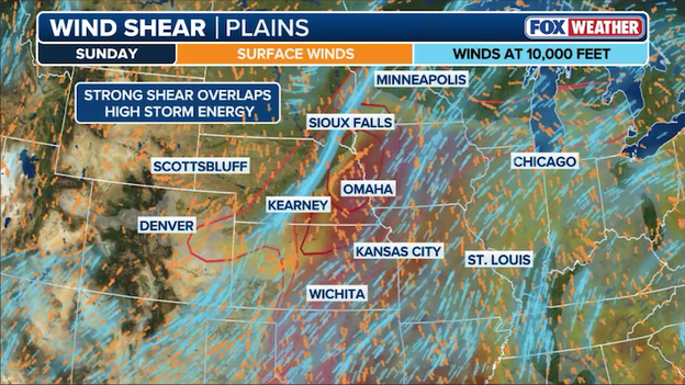 Analysis: Strong tornadoes possible where unstable air and wind shear collide in Plains