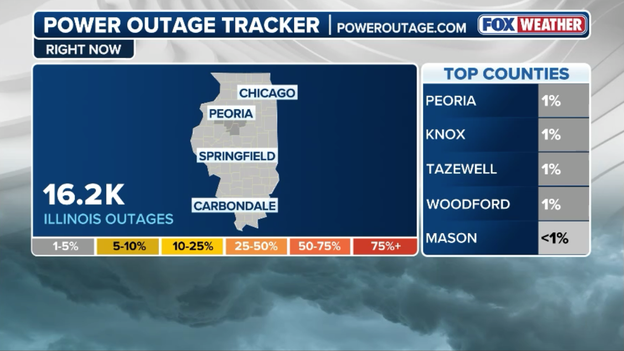 More than 16,000 without power in Illinois after damaging storms