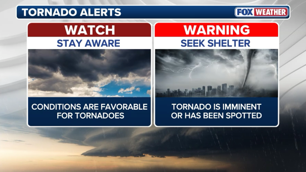 Tornado watch vs. warning: What you need to know