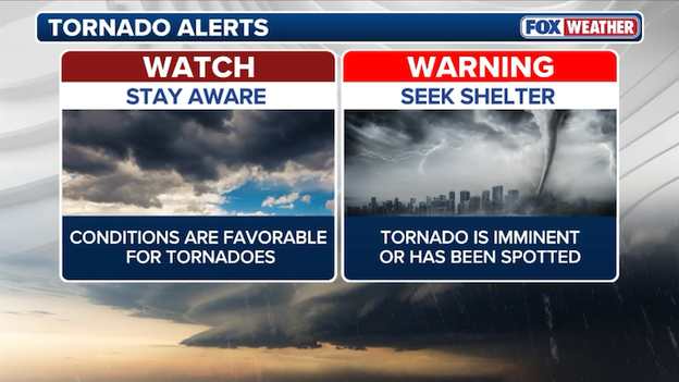 Tornado Watch issued? Here’s what it means compared to a Warning