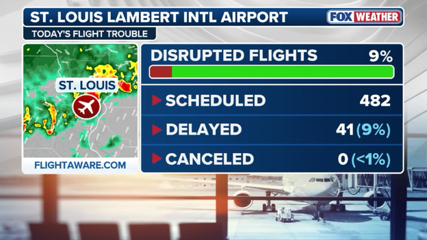 Ground stop issued at St. Louis airport due to thunderstorms